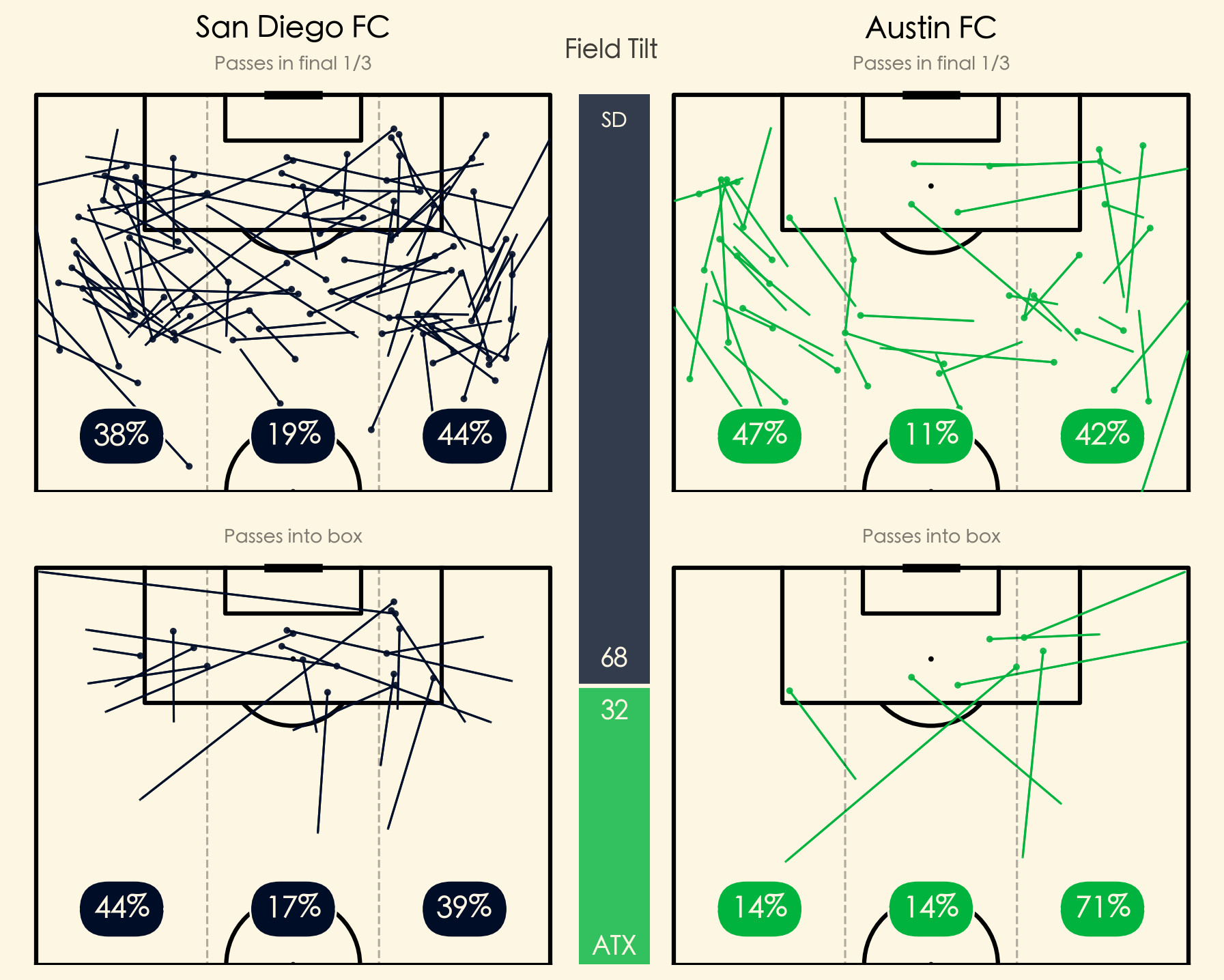 SDFC passing map