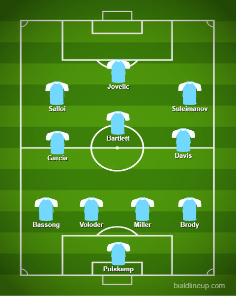 Sporting Kansas City Lineup
