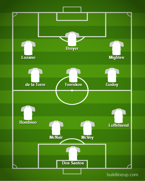 San Diego FC Lineup