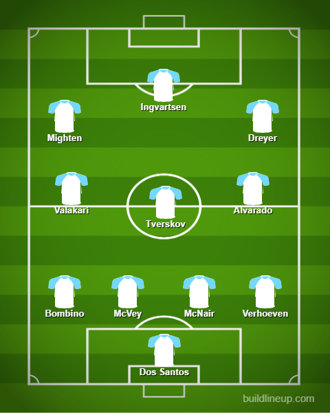 San Diego FC Lineup
