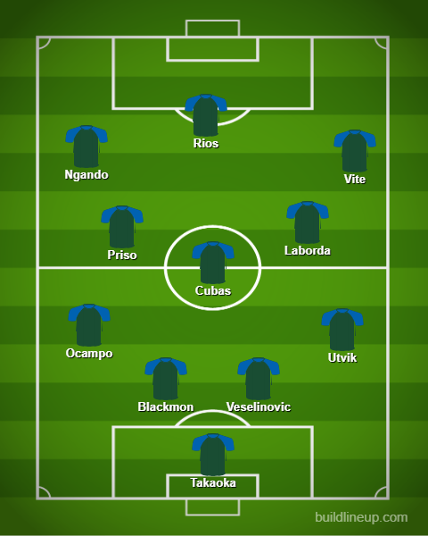 Vancouver Whitecaps Lineup