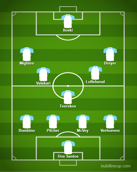 sdfc predicted lineup