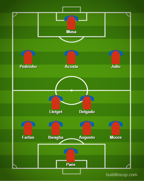FC dallas predicted lineup