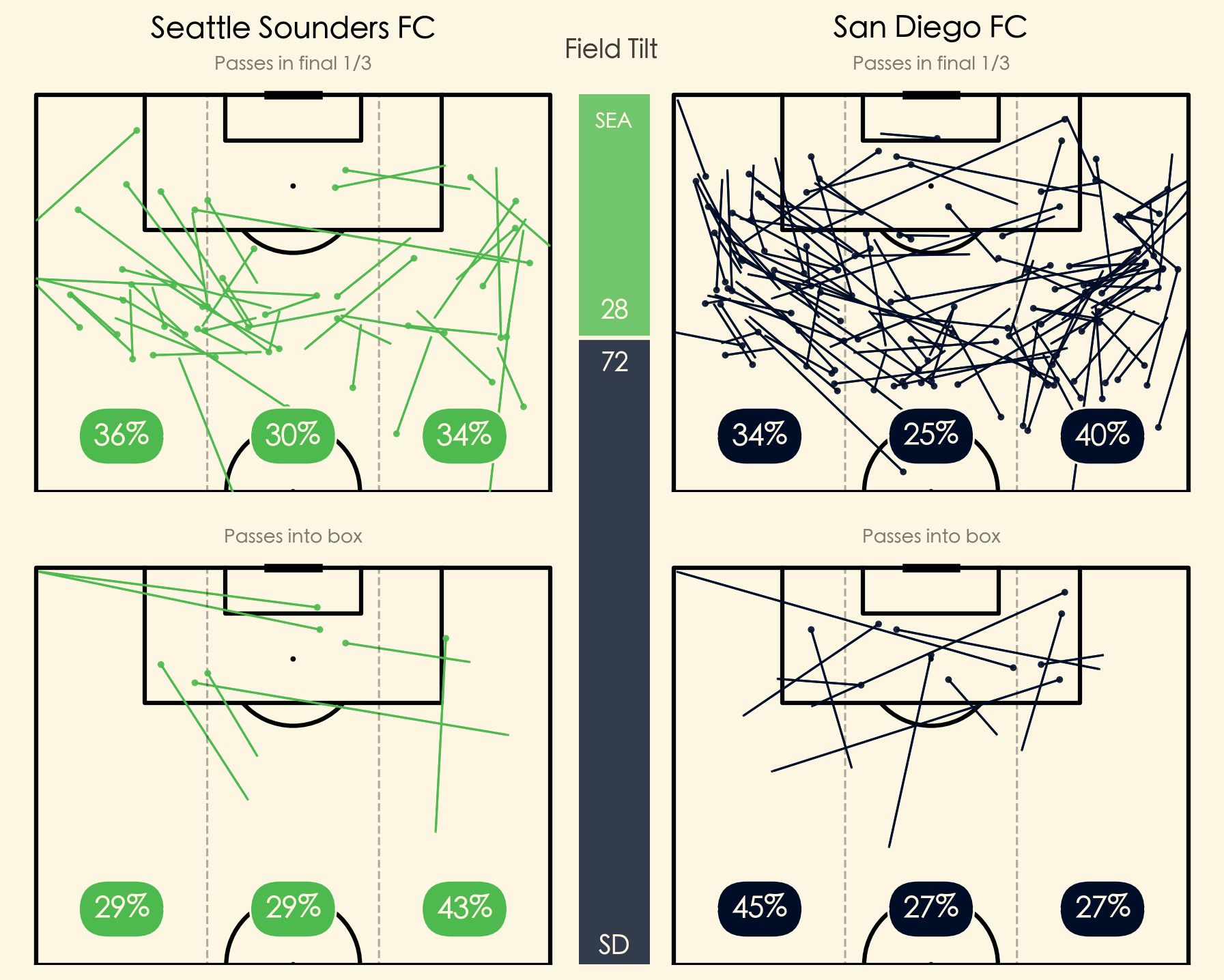 SDFC Pass Map