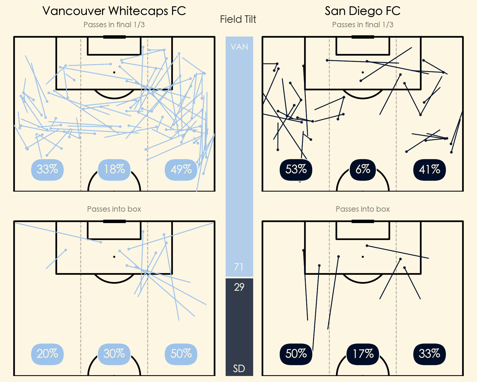Vancouver SDFC pass map 1
