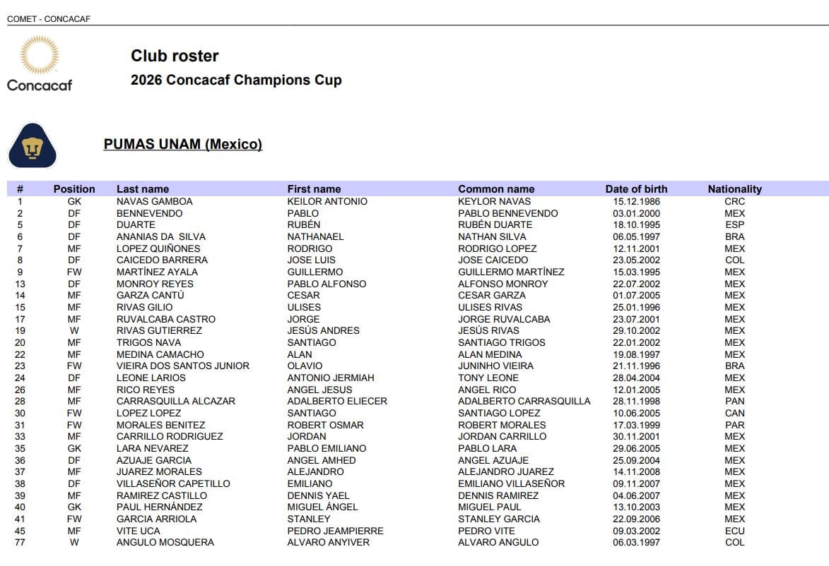 Pumas UNAM Concacaf