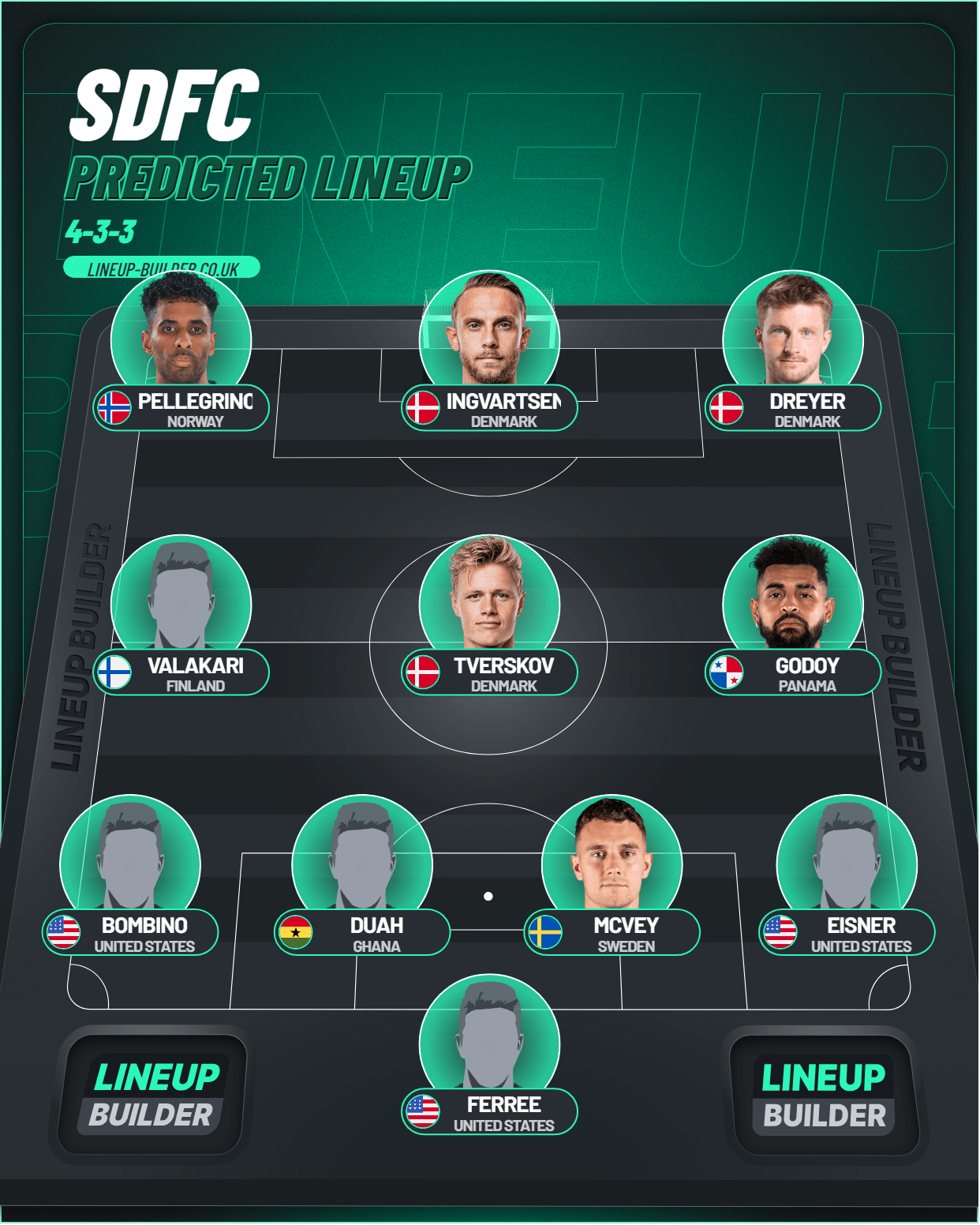 san diego fc vs real salt lake